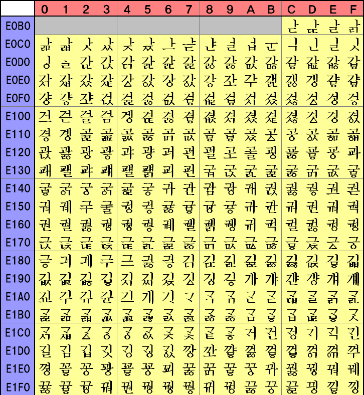 ハングル 文字 一覧